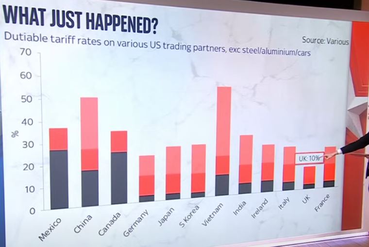 Transformers Toys are about to get Pricier as Trump Places Hefty Tariffs on Vietnam and Japan