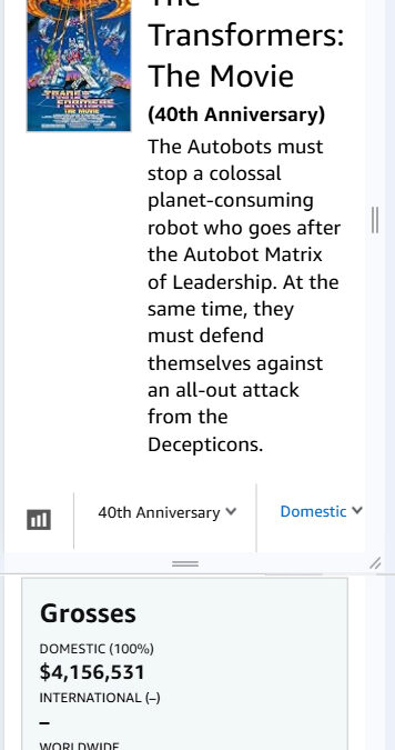 The Transformers: The Movie 40th Anniversary Has Ended Its Screening Weekend: More Than 4 Million Dollars Box Office