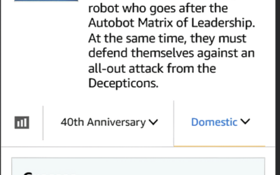 The Transformers: The Movie 40th Anniversary Has Reached Almost 1.9 Million Dollars In Its First Two Days