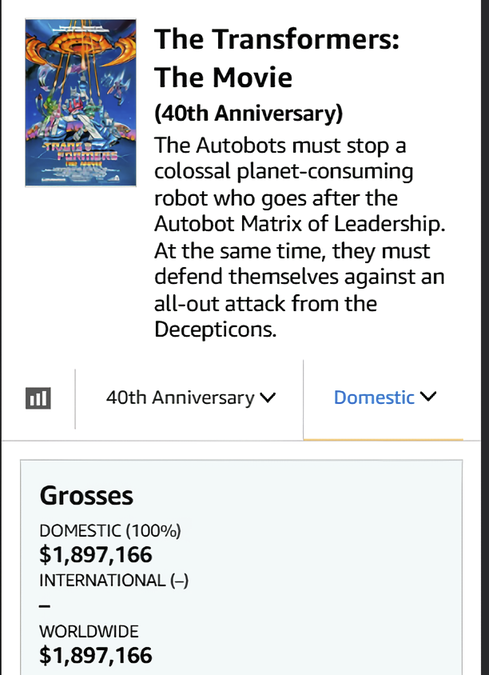 The Transformers: The Movie 40th Anniversary Has Reached Almost 1.9 Million Dollars In Its First Two Days