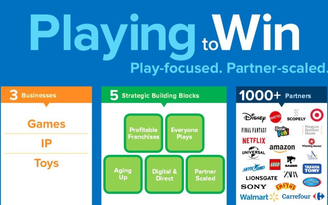 Hasbro Unveils New Strategy: Playing to Win